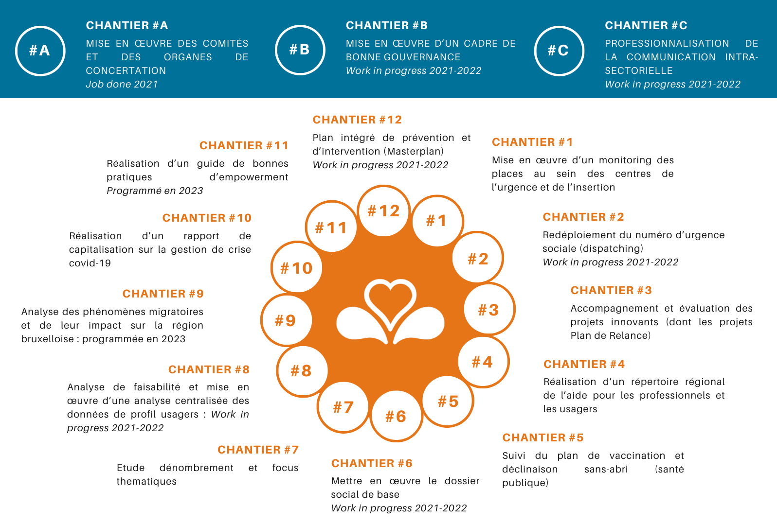 Infographies RA